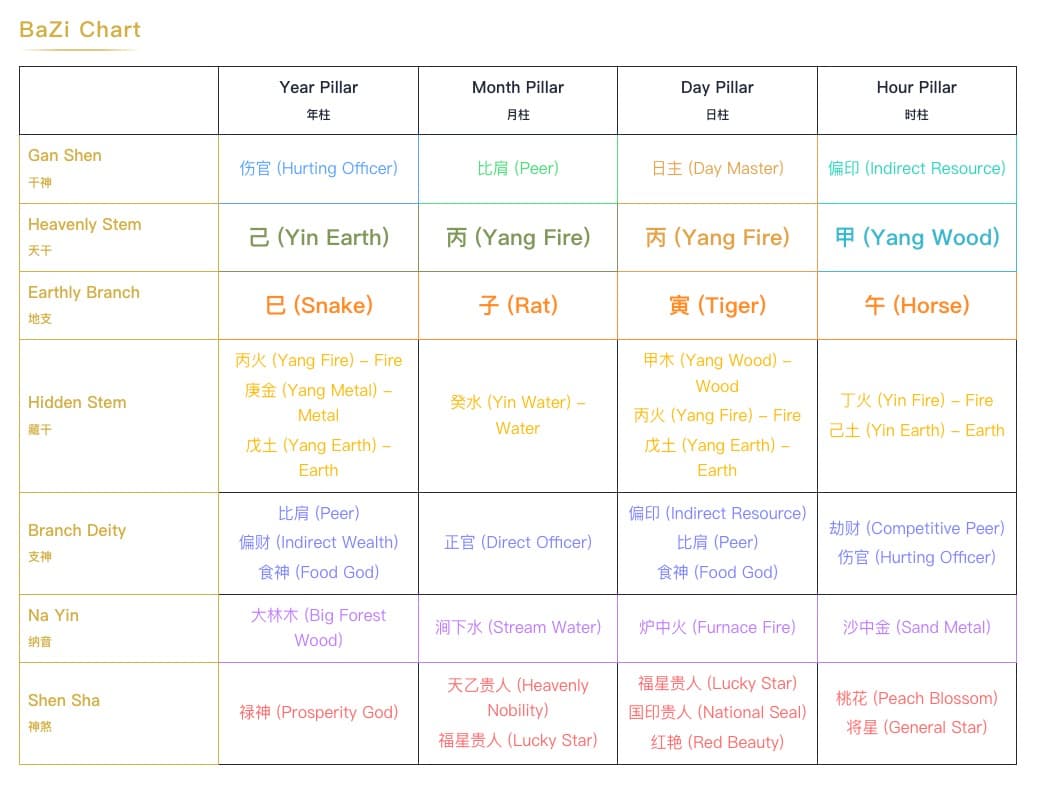 BaZi Calculator Guide