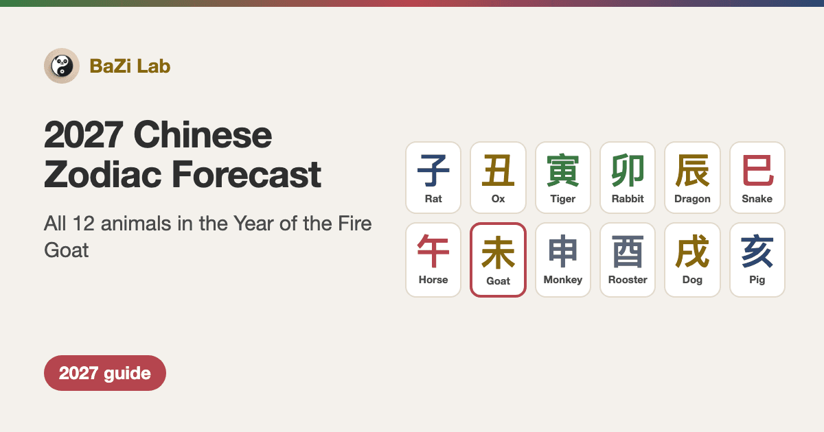2027 Chinese Zodiac Forecast: What the Year of the Fire Goat Means for All 12 Animals