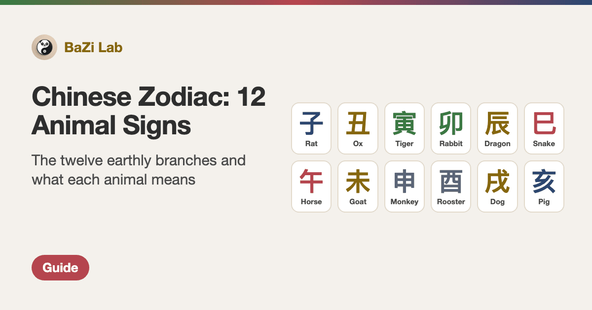 The 12 Chinese zodiac animals with their earthly branches, from Rat (子) to Pig (亥)