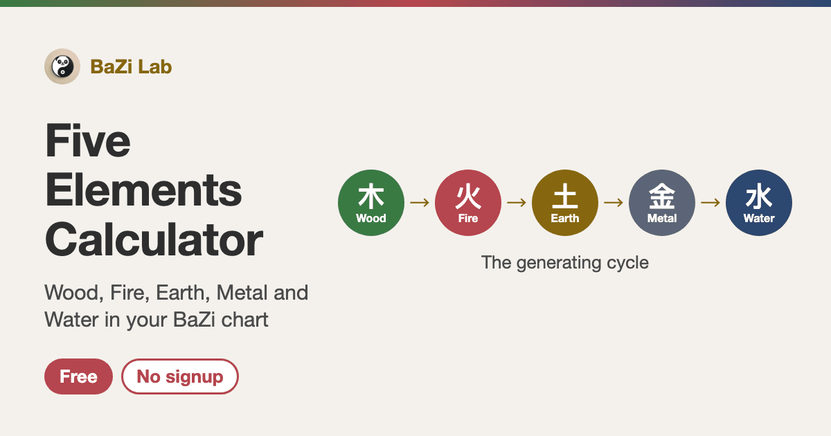The Five Elements generating cycle in BaZi: Wood, Fire, Earth, Metal, Water