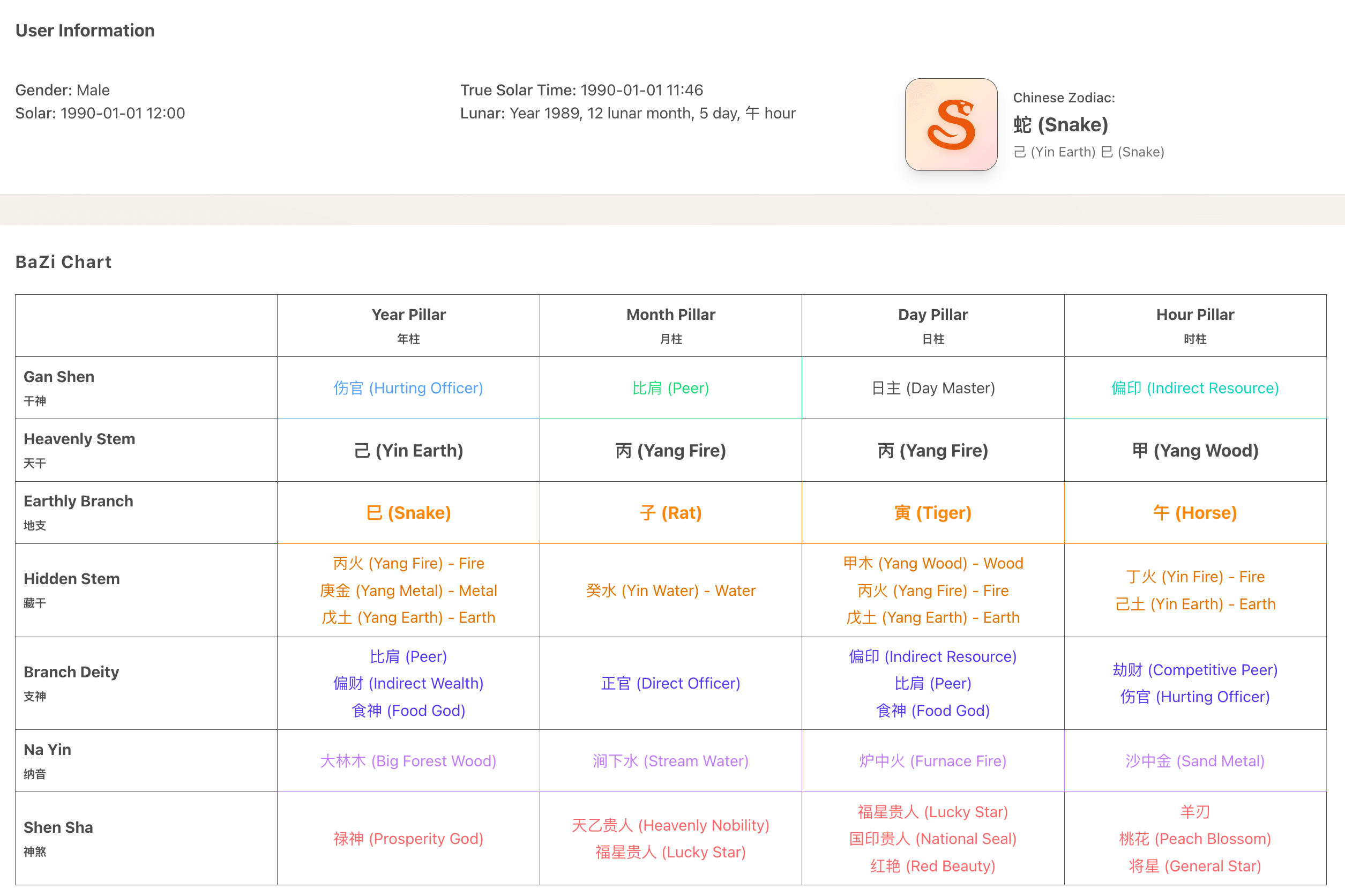 BaZi Calculator chart example showing Four Pillars and Five Elements analysis